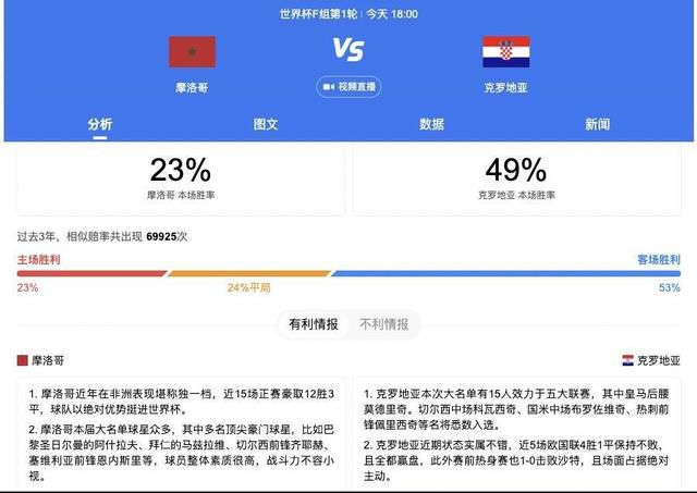 而在防守端则是有多达23粒丢球，单场丢球数更是达到了1.6个。